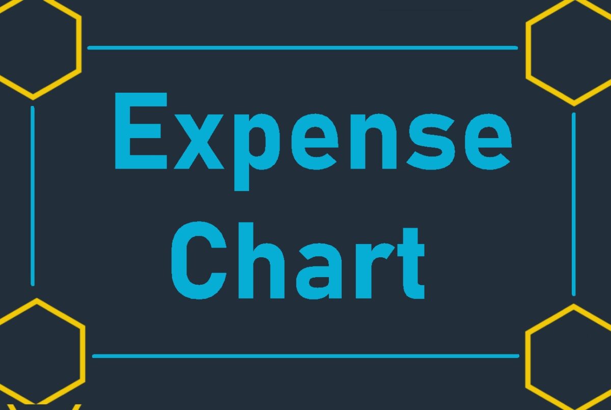 expense-chart-template-word-free-word-excel-templates