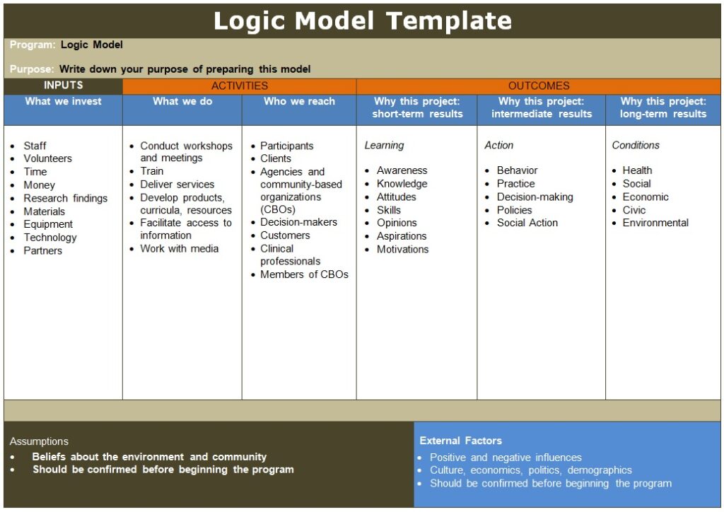 Assumptions in Logic Model | Free Word & Excel Templates