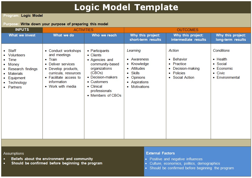 Business Logic Model Template Free Word Excel Templates