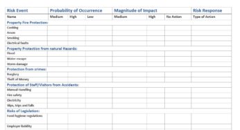 Risk Mitigation Assessment Templates