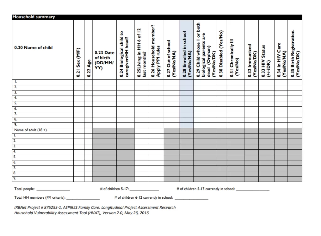 Household Vulnerability Assessment Template