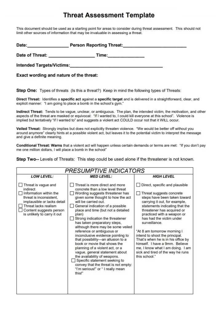 Threat Assessment Template