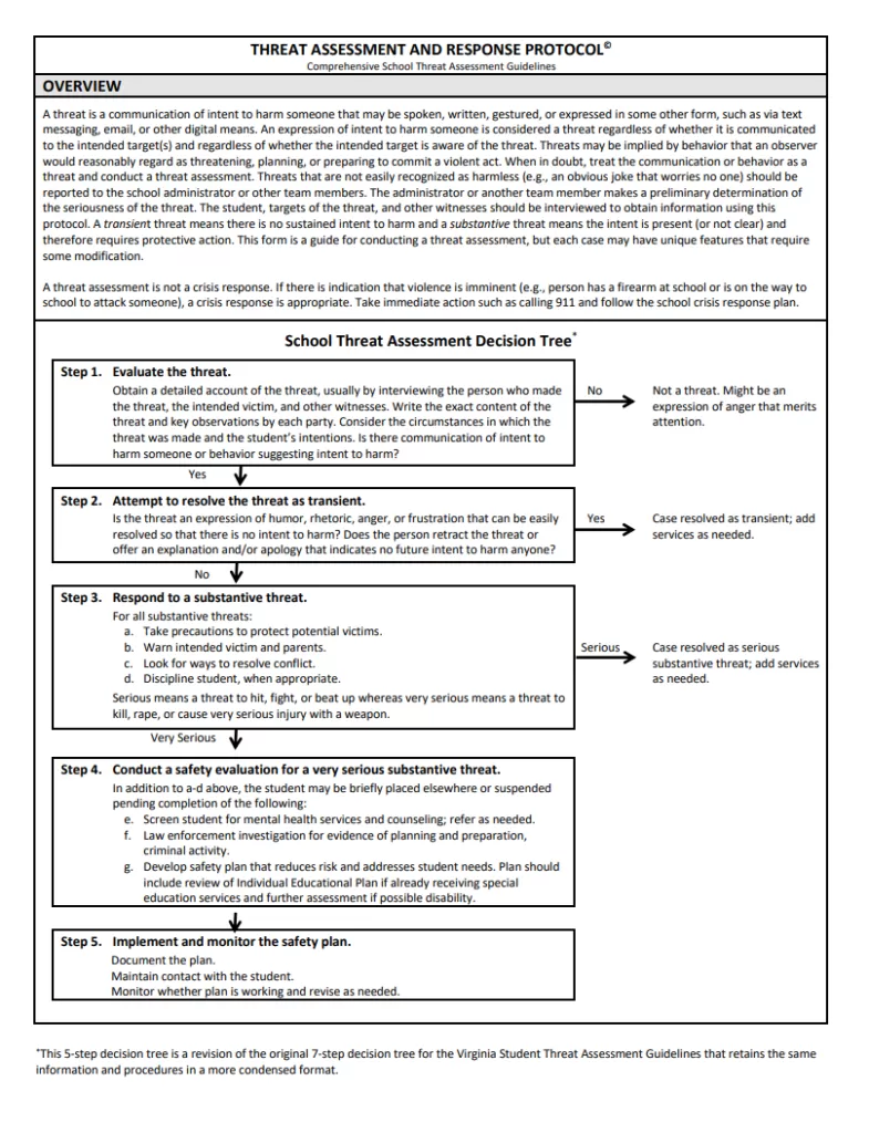 School Threat Assessment Template