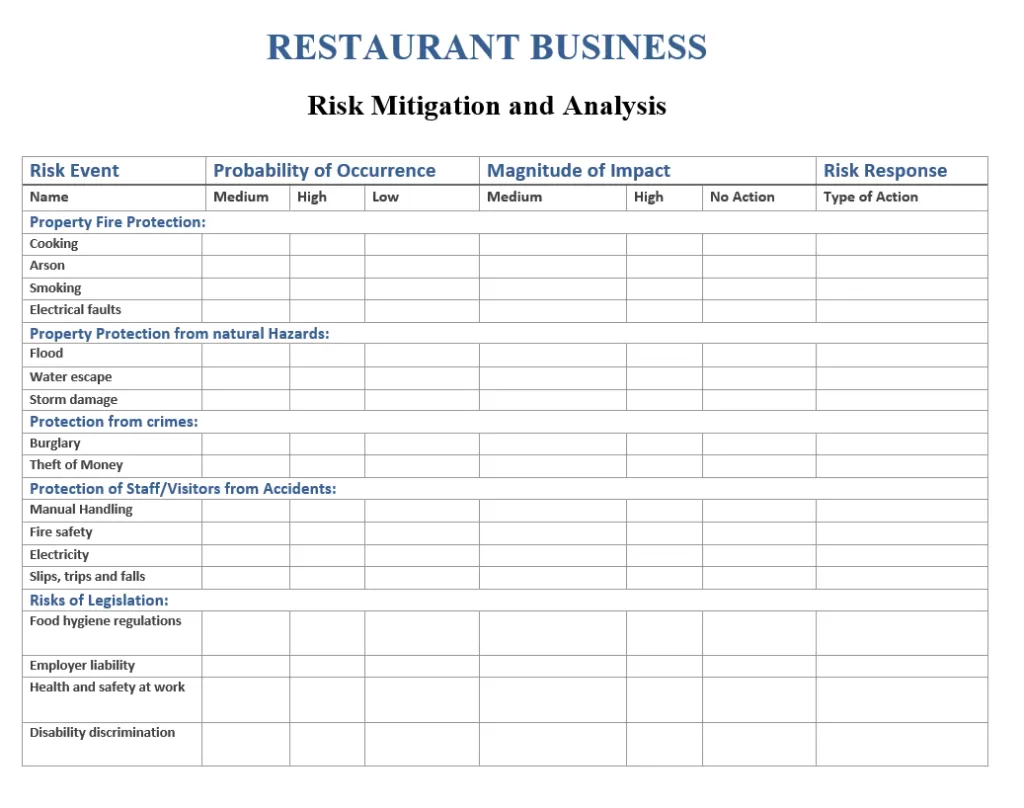 Risk Mitigation Analysis Template